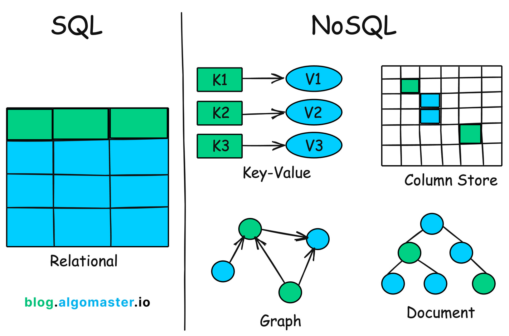 sql-vs-nosql.jpg